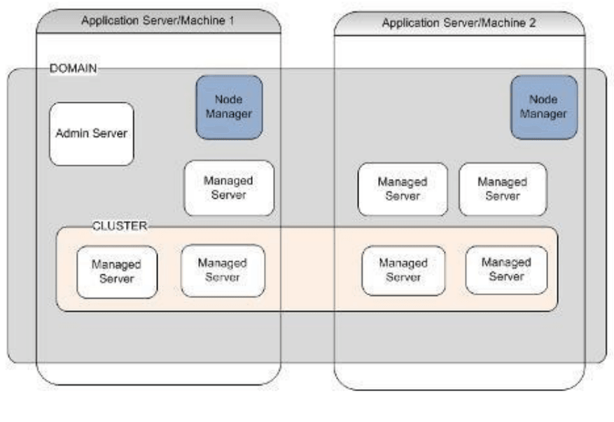 Description of Figure 2-2 follows Description of Figure 2-2 follows