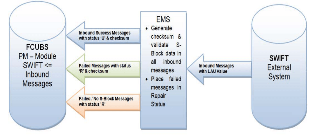 Description of Figure 3-8 follows