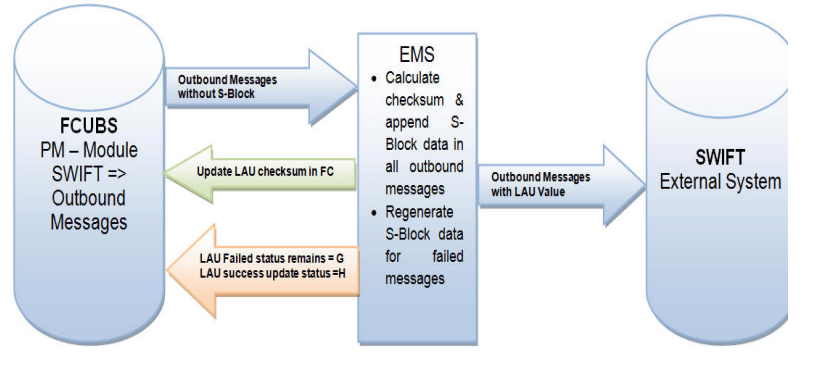 Description of Figure 3-7 follows