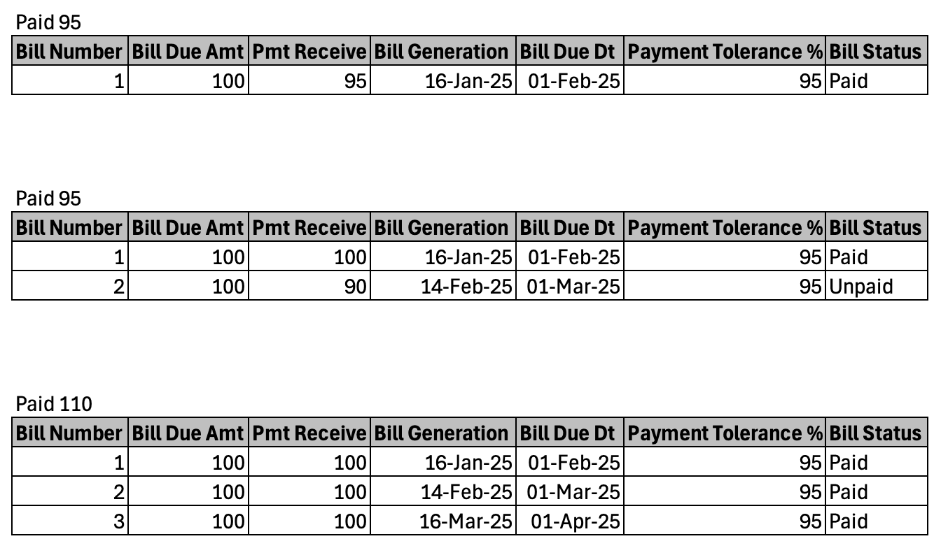 Description of Figure 2-44 follows Description of Figure 2-44 follows