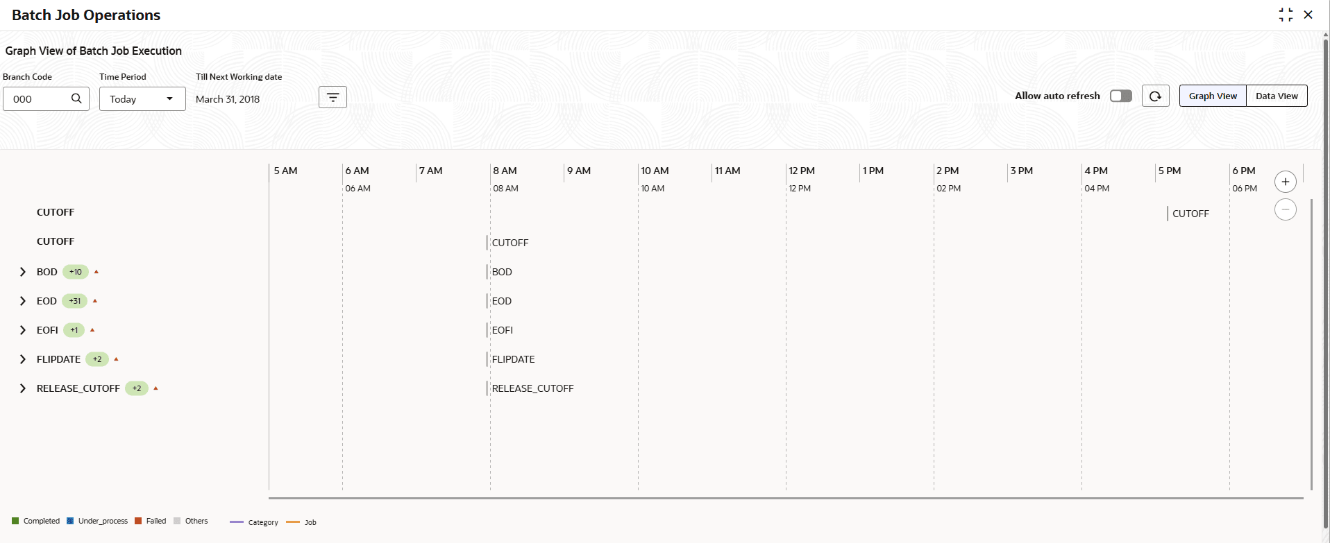 Description of Figure 3-4 follows Description of Figure 3-4 follows