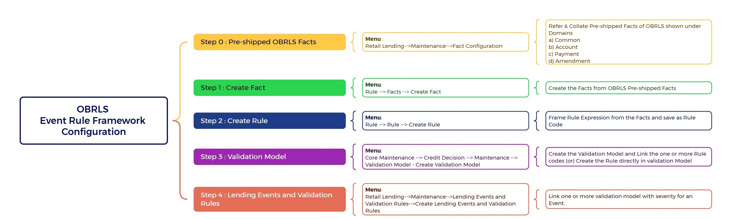 Description of Figure 2-78 follows