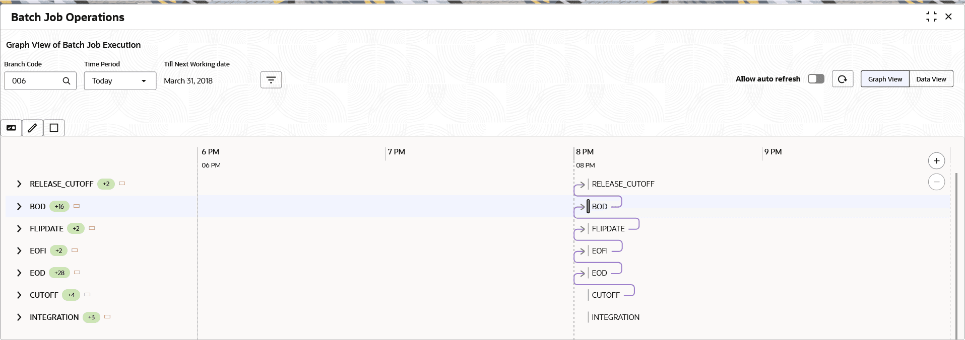 Description of Figure 3-4 follows