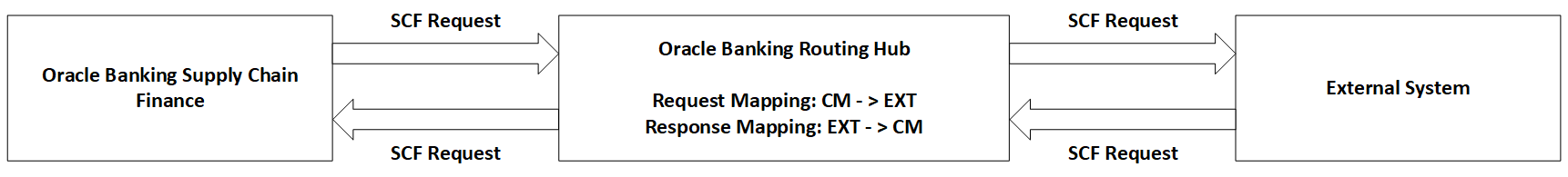 Description of Figure 5-1 follows