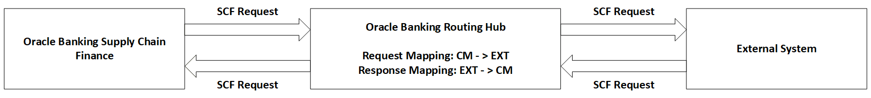 Description of Figure 5-1 follows Description of Figure 5-1 follows