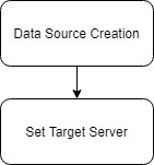 Description of Figure 5-1 follows Description of Figure 5-1 follows