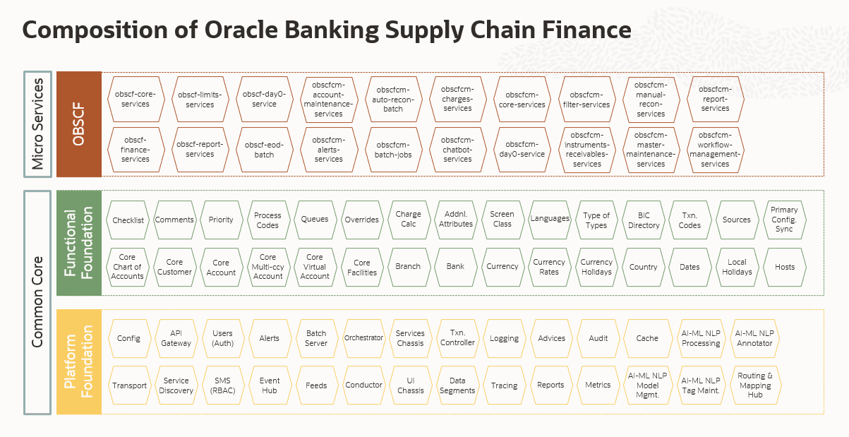 Description of Figure 4-1 follows Description of Figure 4-1 follows