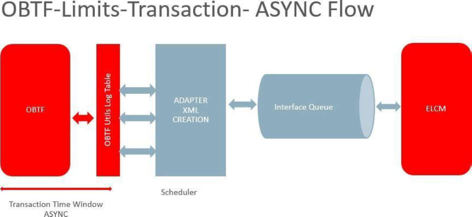 Description of async-flow.png follows Description of async-flow.png follows