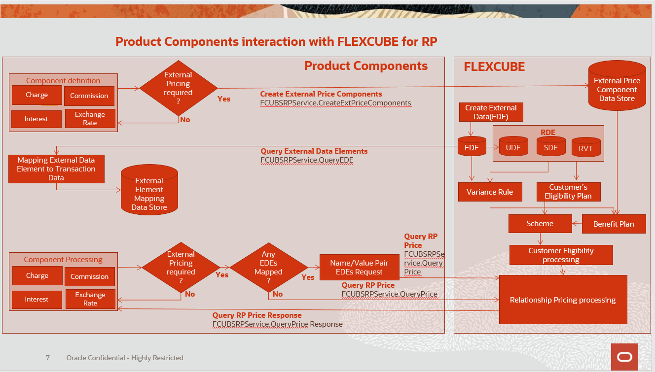 Description of integration-architecture.png follows