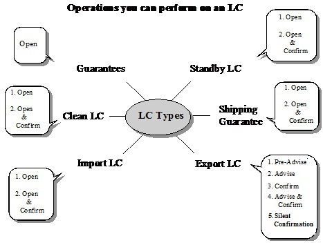 Description of Figure 4-2 follows