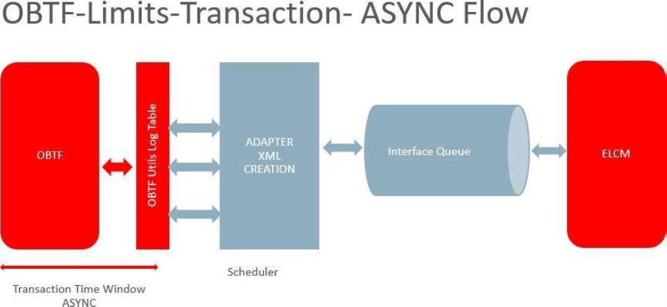 Description of async-flow.png follows Description of async-flow.png follows