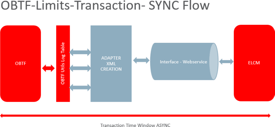 Description of sync-flow.png follows Description of sync-flow.png follows