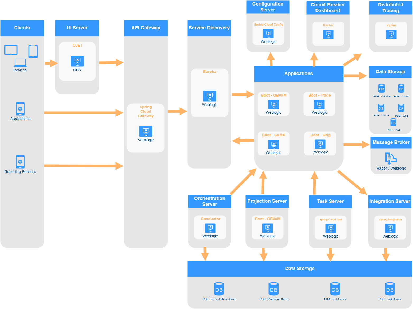 Description of Figure 2-1 follows Description of Figure 2-1 follows