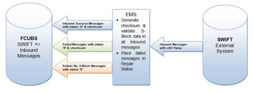 Description of Figure 1-12 follows Description of Figure 1-12 follows