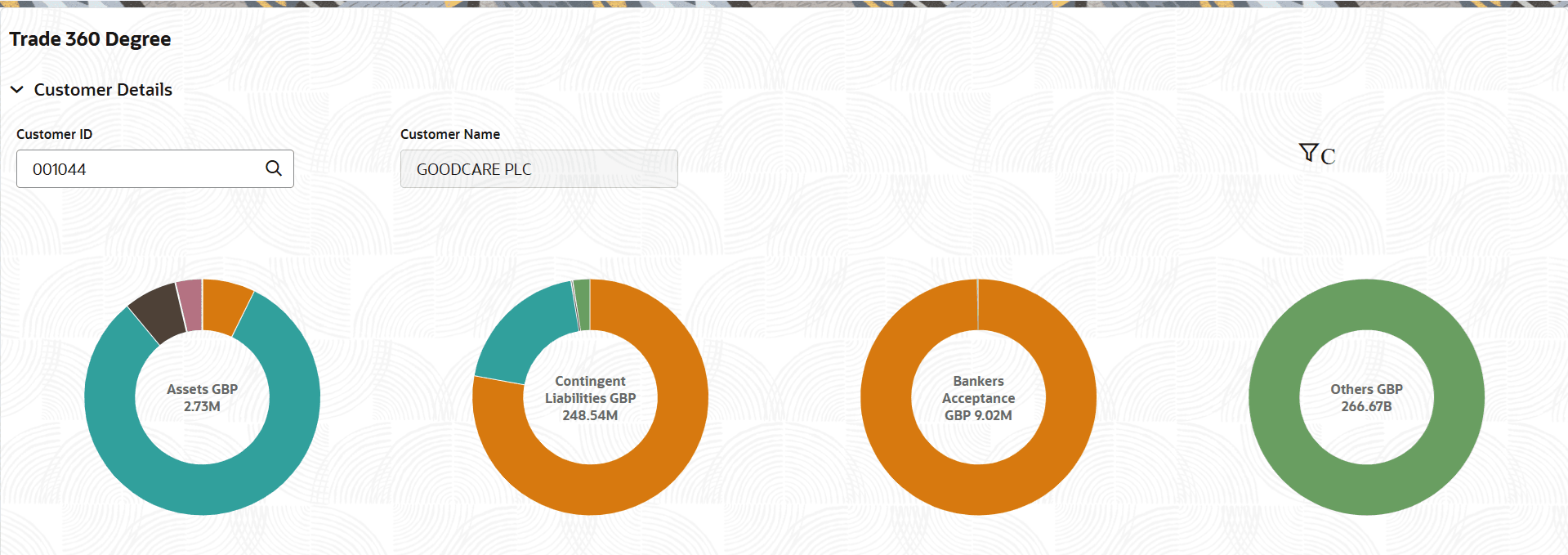 Description of trade-360-degree-pie-chart.png follows