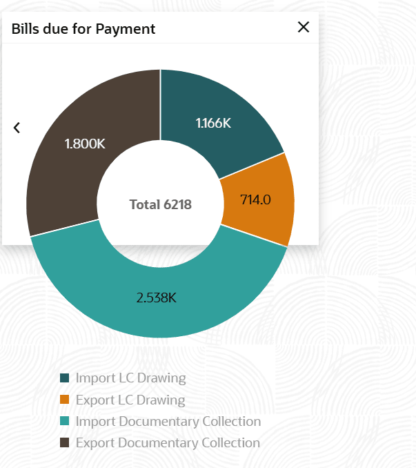 Description of bills-due-payment-widget.png follows Description of bills-due-payment-widget.png follows