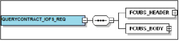 Description of 4.1_querycontract_iofs_req.png follows