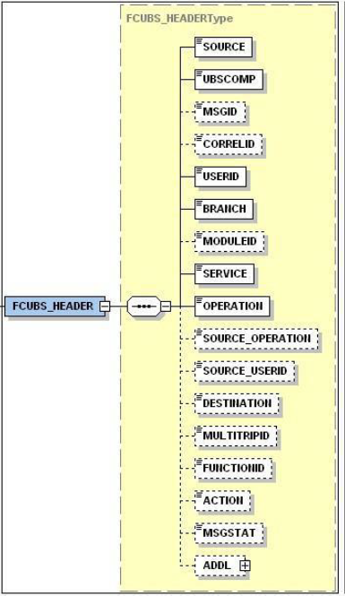 Description of 4.2_fcubs_header.png follows