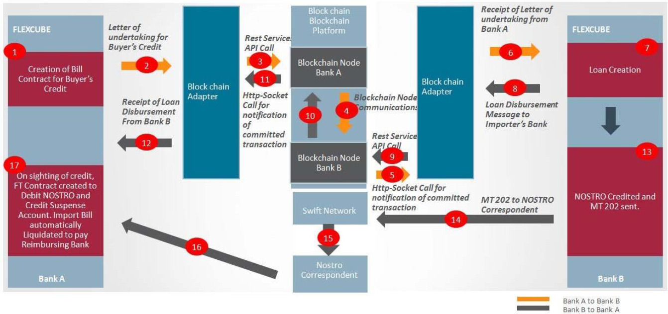 Description of 2.4.1_business-process-workflow.png follows Description of 2.4.1_business-process-workflow.png follows