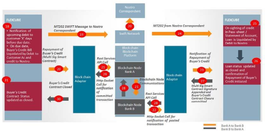 Description of 2.4.1_loan-repayment-task-flow.png follows Description of 2.4.1_loan-repayment-task-flow.png follows