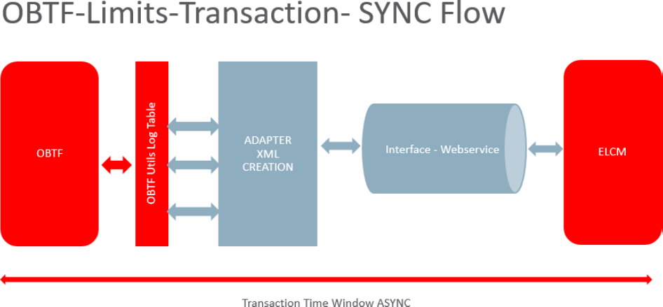 Description of sync-flow.png follows