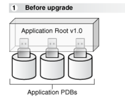 Description of 1.2.2_before-upgrade.png follows Description of 1.2.2_before-upgrade.png follows