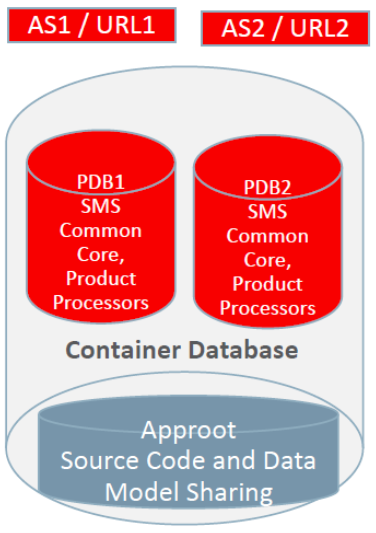 Description of 2.1_shared-application.png follows Description of 2.1_shared-application.png follows