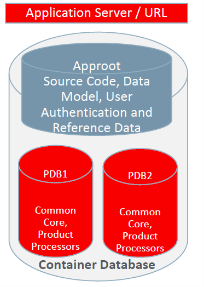 Description of 2.3-shared-application-shared-data-default.png follows Description of 2.3-shared-application-shared-data-default.png follows