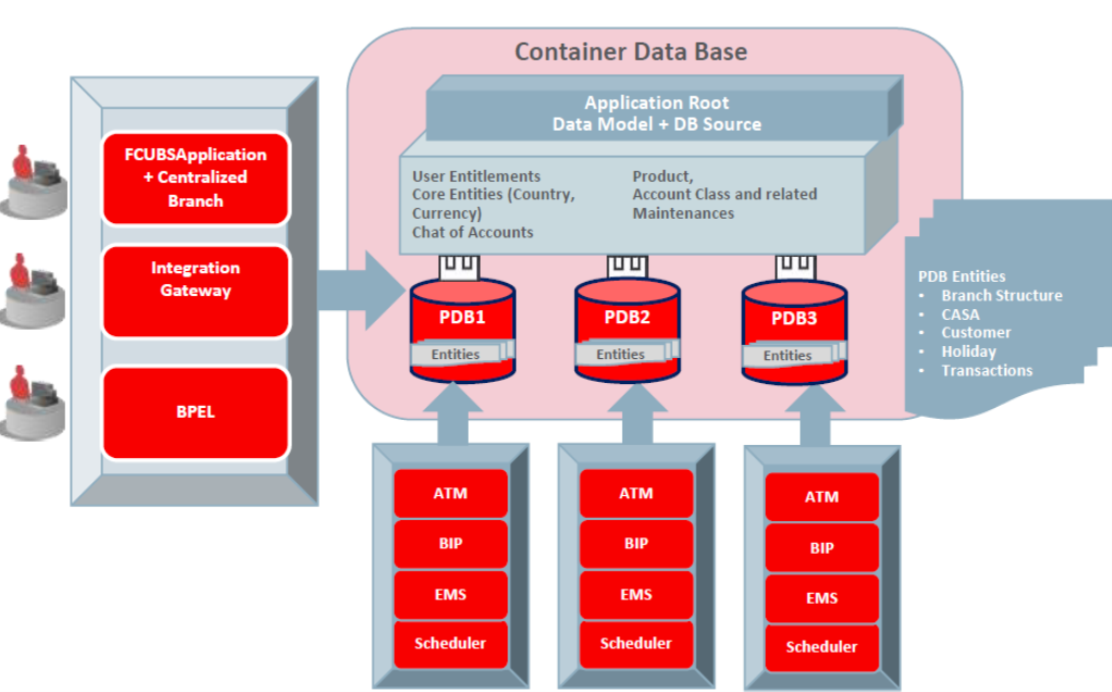 Description of Figure 2-1 follows