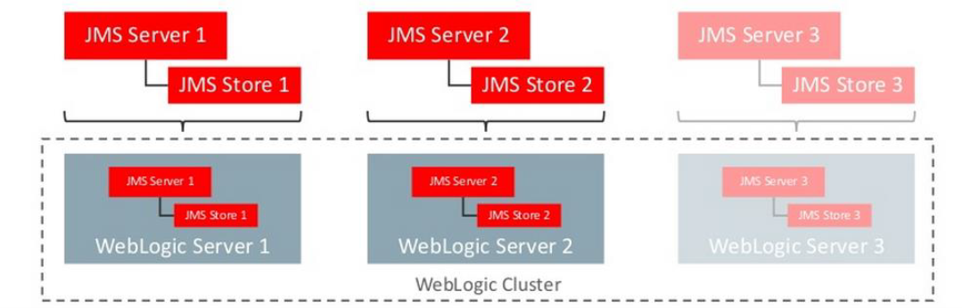 Description of Figure -1 follows Description of Figure -1 follows