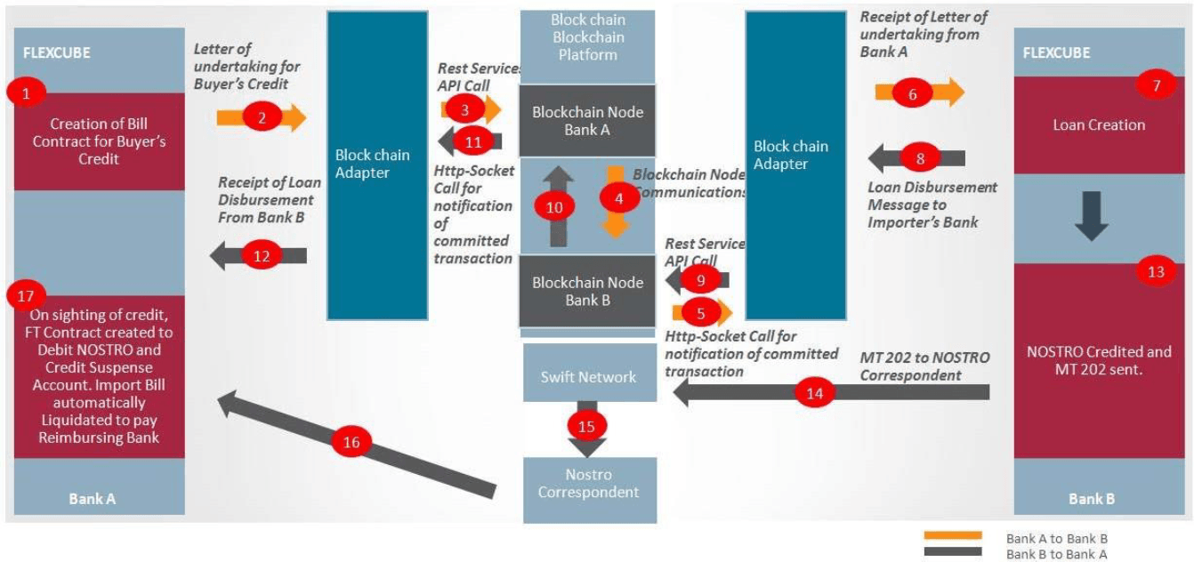 Description of 2.4.1_business-process-workflow.png follows Description of 2.4.1_business-process-workflow.png follows