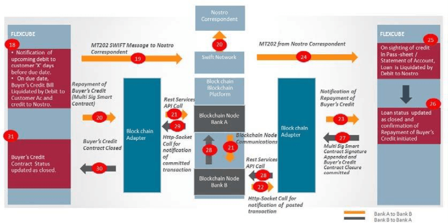 Description of 2.4.1_loan-repayment-task-flow.png follows Description of 2.4.1_loan-repayment-task-flow.png follows
