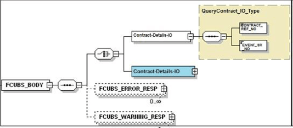 Description of 4.2.2_fcubs_body.png follows