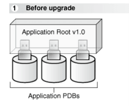 Description of 1.2.2_before-upgrade.png follows
