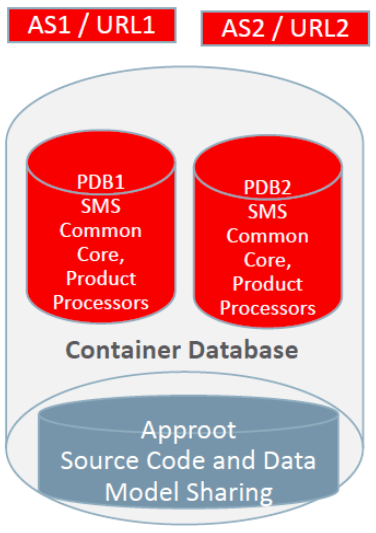 Description of 2.1_shared-application.png follows Description of 2.1_shared-application.png follows