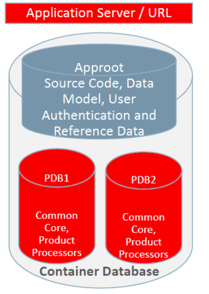 Description of 2.3-shared-application-shared-data-default.png follows Description of 2.3-shared-application-shared-data-default.png follows