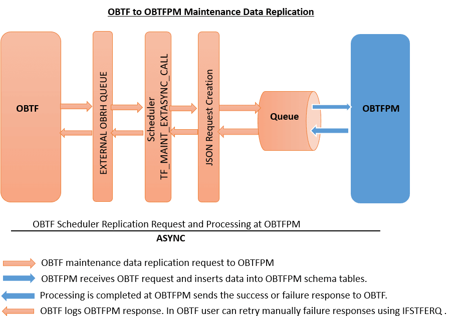 Description of pg_7.png follows