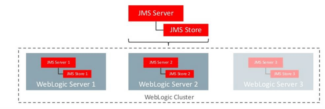 Description of Figure -2 follows Description of Figure -2 follows