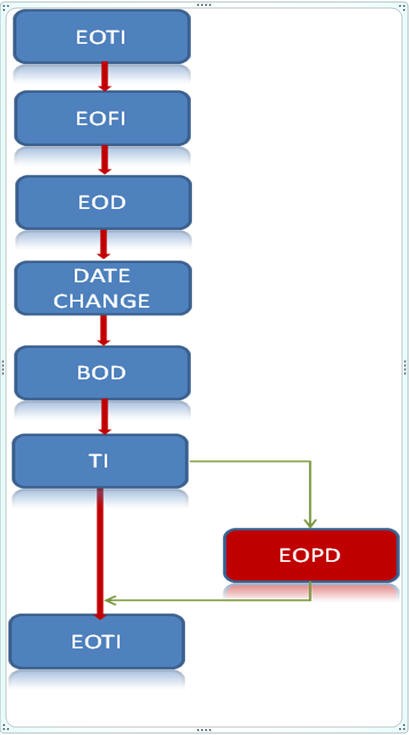 Description of Figure 1-10 follows