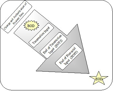 Description of Figure 1-5 follows
