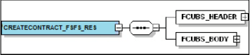 Description of 4.1_createcontract_fsfs_res.png follows