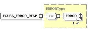Description of 4.2.2_fcubs_error.png follows