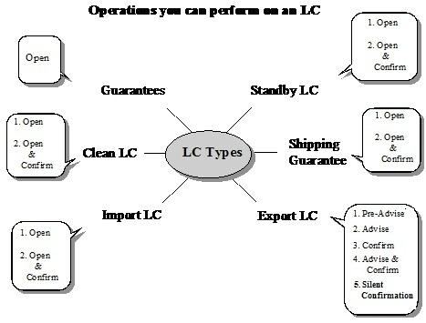 Description of Figure 4-2 follows