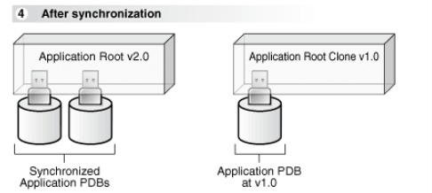 Description of 1-2-2-after-sync.png follows Description of 1-2-2-after-sync.png follows