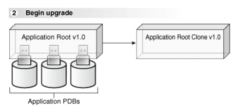 Description of 1-2-2-begin-upgrade.png follows Description of 1-2-2-begin-upgrade.png follows