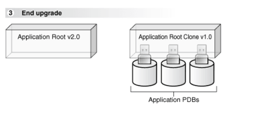 Description of 1-2-2-end-upgrade.png follows Description of 1-2-2-end-upgrade.png follows