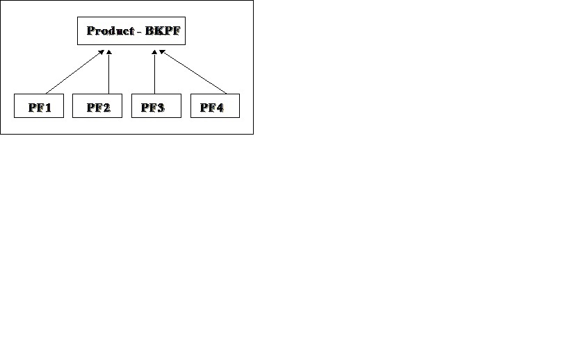 Portfolio Relationship Diagram