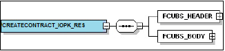 CREATECONTRACT_IOPK_RES