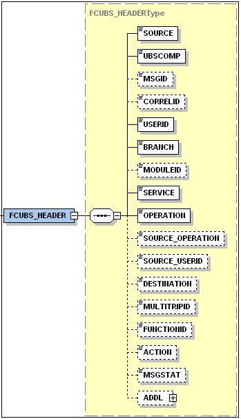 Header Component Header Component
