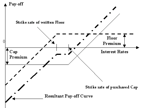 pay-off option